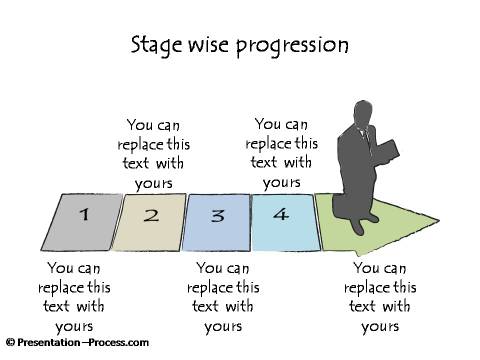 Stagewise Progression Process