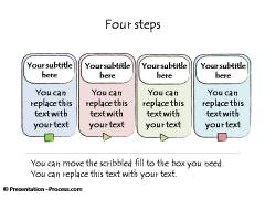 Four Steps of a Connected Process