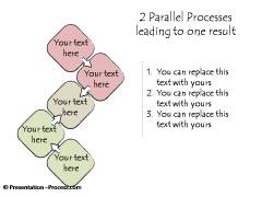 2 Different Process leading to one result