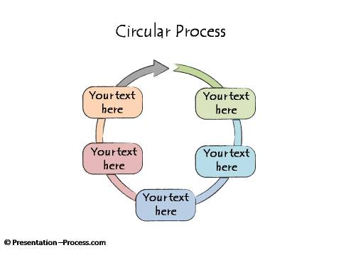 Circular Diagram Sketch