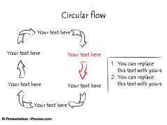 Hand Drawn Cycle Diagram