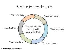 6 Step Cycle Flows