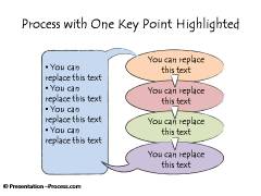 One Key Point Highlighted in a Flow