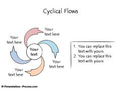 Cyclical Flows
