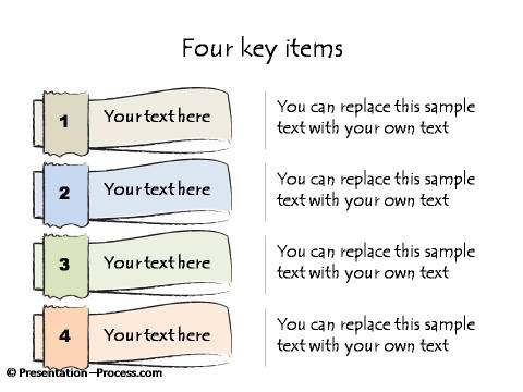 Four Key Items for discussion