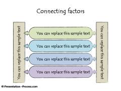 Connected Factors
