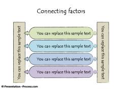 Connected Factors