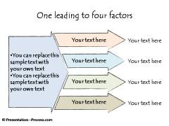 Leading Factors