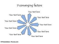 Converging Factors