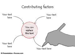 Contributing Factors