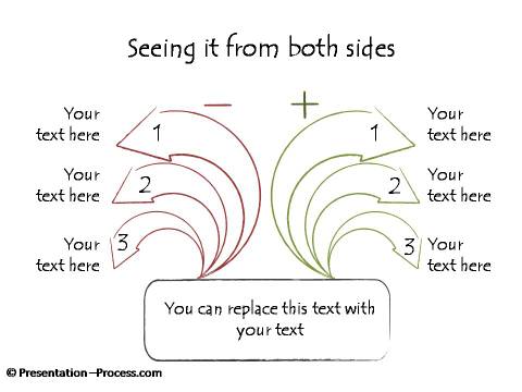 Evaluating Both sides of an argument