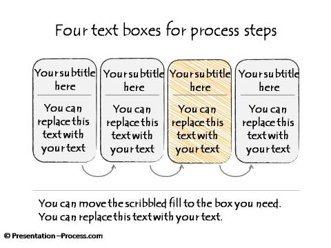 Four Steps of a Connected Process