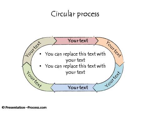 Basic Looped Process Template