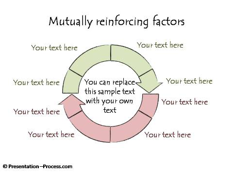 Circling or Turning Flows