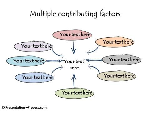 List of Contributing Factors