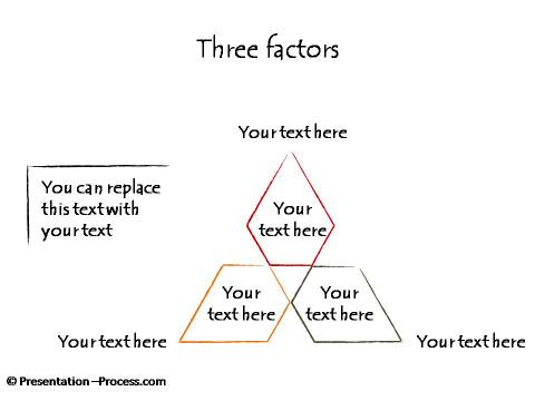 3 Factors List