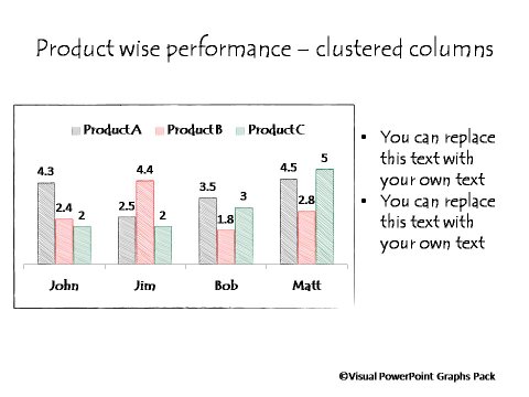 Clustered Column Chart