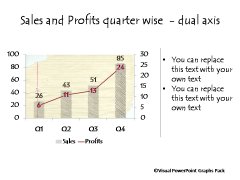 Sales and Profits