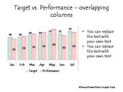 Target Vs Performance