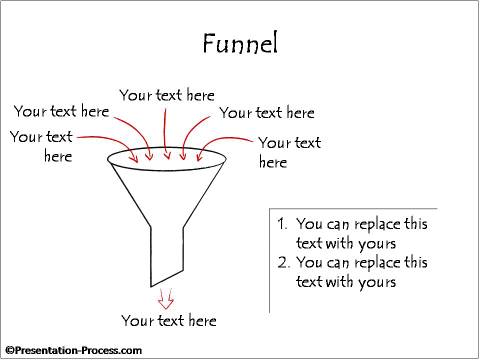 Funnel with Multiple Inputs