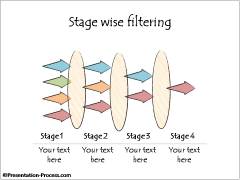 Stage wise Filtering Process