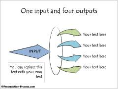 One Input Multiple Outputs