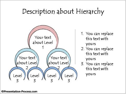 Organizational Hierarchy Template