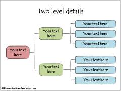 Horizontal Organization Charts