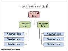 Vertical Organizational Chart Template