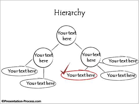 Hand Drawn Hierarchy Chart Template