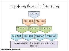 Information Flows