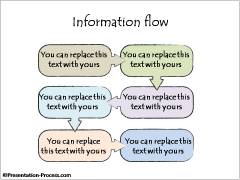 Information Flows