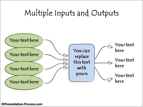 Multiple Inputs and Outputs