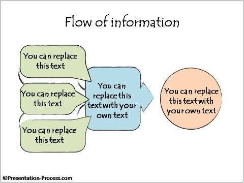 Flow of Information