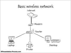 Wireless Network |