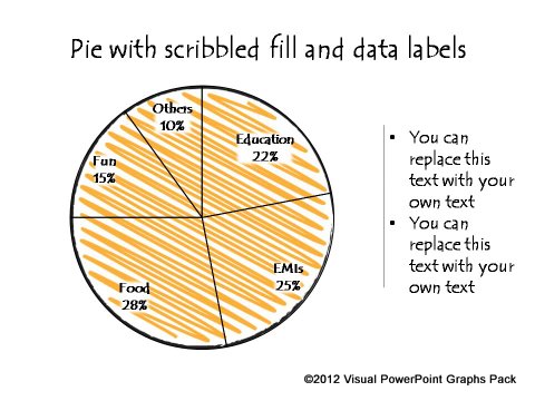 Hand Drawn Pie Chart