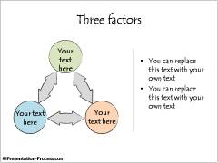 Interrelated Factors 