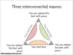 Interconnected Reasons