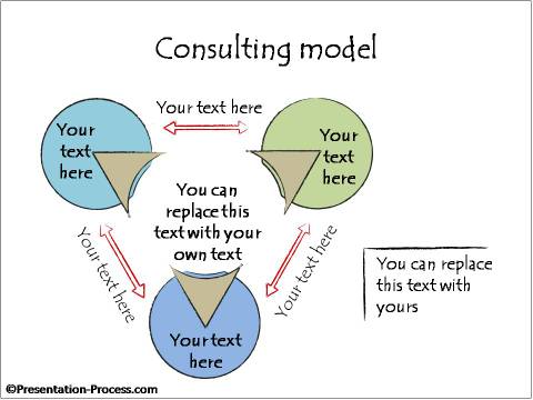 Triangular Consulting Model
