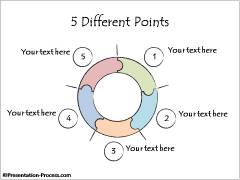 Sketched Circle Diagram 