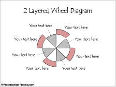 Layered Wheel Diagram