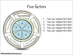 Five Factors 