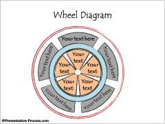 Wheel Diagram