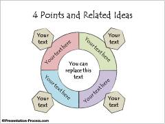 Points and Related Ideas