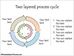 2 Layered Cycle Diagram