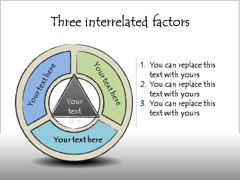 Circular Related Factors