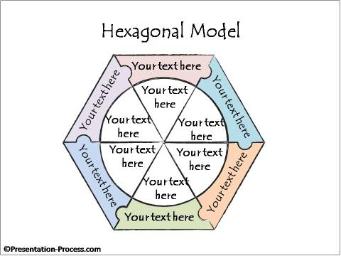Hexagonal Model