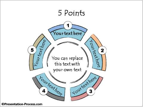 5 Points Circular Model