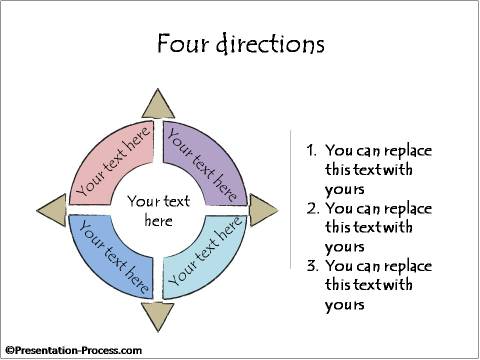 Four Directions