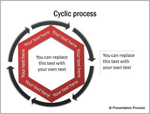 Hexagon representing cyclic process Hexagon representing cyclic process